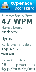 Scorecard for user lyrus_