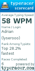 Scorecard for user lyserooo