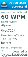 Scorecard for user lyss720