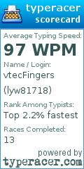 Scorecard for user lyw81718
