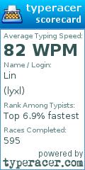 Scorecard for user lyxl