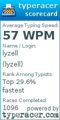 Scorecard for user lyzell
