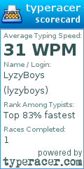 Scorecard for user lyzyboys