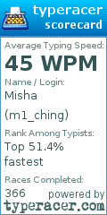 Scorecard for user m1_ching