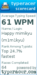 Scorecard for user m1m1kyu