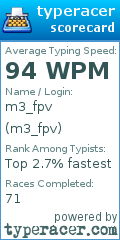 Scorecard for user m3_fpv