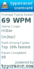 Scorecard for user m3ter