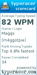 Scorecard for user m4ggotpie