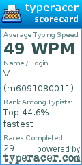 Scorecard for user m6091080011