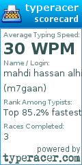Scorecard for user m7gaan