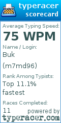 Scorecard for user m7md96