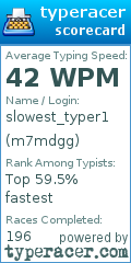 Scorecard for user m7mdgg