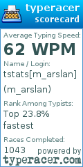 Scorecard for user m_arslan