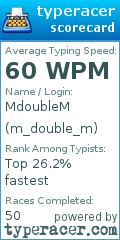 Scorecard for user m_double_m