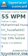 Scorecard for user m_huzaifa000