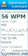 Scorecard for user m_i_d_n_i_g_h_t