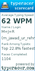 Scorecard for user m_jawad_ur_rehman