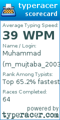 Scorecard for user m_mujtaba_2003