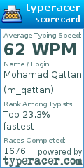 Scorecard for user m_qattan