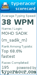 Scorecard for user m_sadik_m