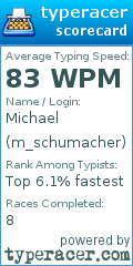 Scorecard for user m_schumacher