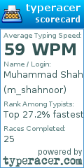 Scorecard for user m_shahnoor