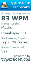 Scorecard for user maakuyaki00