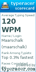 Scorecard for user maarschalk