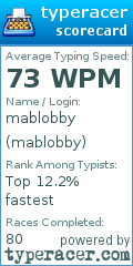Scorecard for user mablobby