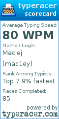 Scorecard for user mac1ey