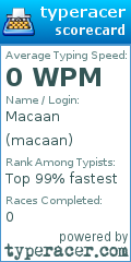 Scorecard for user macaan