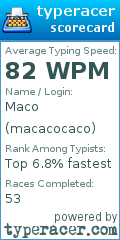 Scorecard for user macacocaco