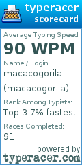 Scorecard for user macacogorila