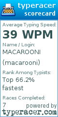 Scorecard for user macarooni