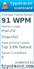 Scorecard for user macchii