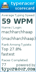 Scorecard for user machharchhaap