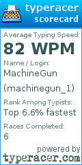 Scorecard for user machinegun_1