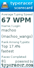 Scorecard for user machoo_wango