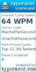 Scorecard for user machothesecond