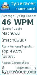 Scorecard for user machuwuu