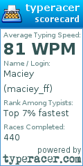 Scorecard for user maciey_ff