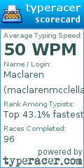 Scorecard for user maclarenmcclellan