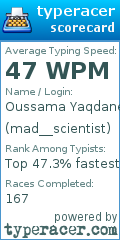 Scorecard for user mad__scientist