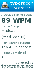 Scorecard for user mad_cap38