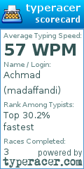 Scorecard for user madaffandi