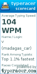 Scorecard for user madagas_car