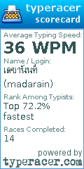 Scorecard for user madarain