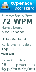 Scorecard for user madbanana