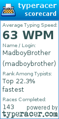 Scorecard for user madboybrother