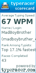 Scorecard for user madboybruther_45